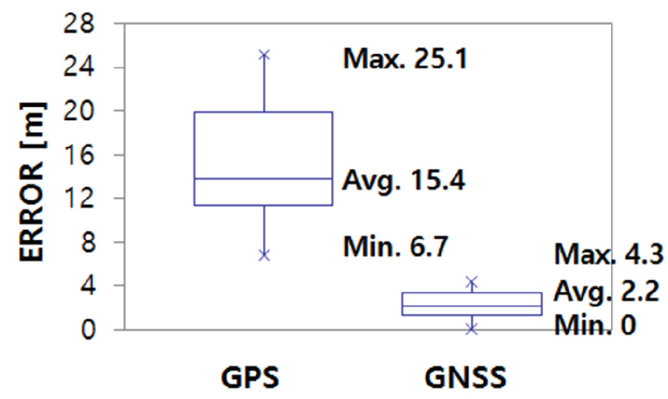 Fig. 4 Fig. 4