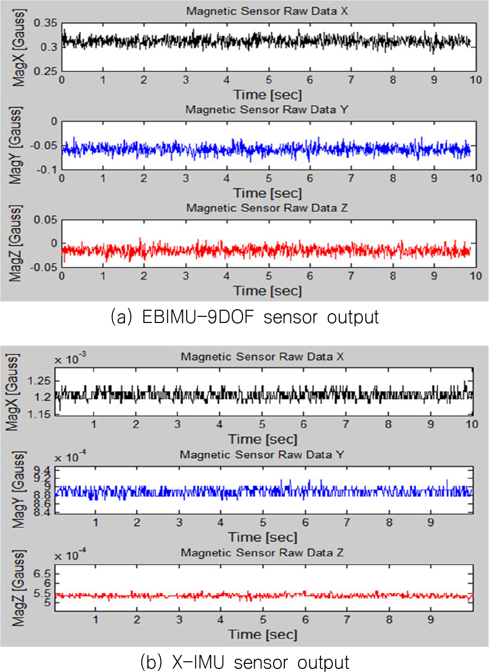 Fig. 6 Fig. 6
