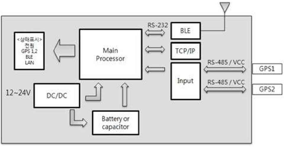 Fig. 11 Fig. 11