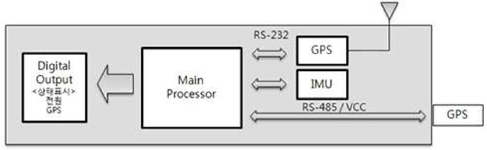 Fig. 12 Fig. 12