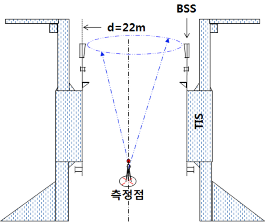 Fig. 2 Fig. 2