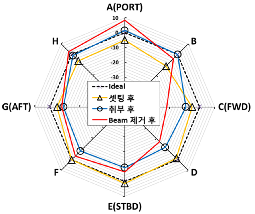 Fig. 3 Fig. 3