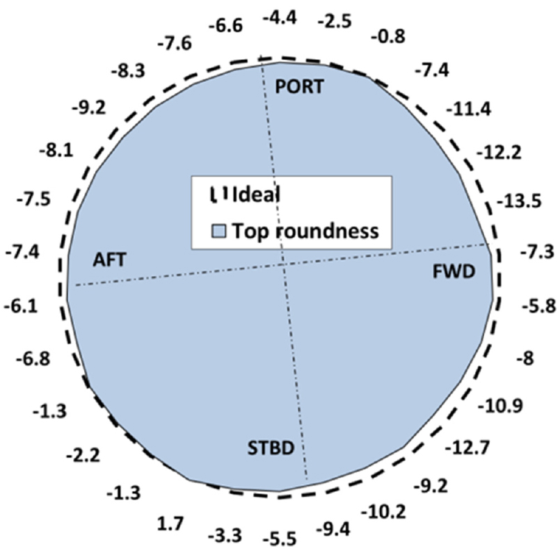 Fig. 6 Fig. 6
