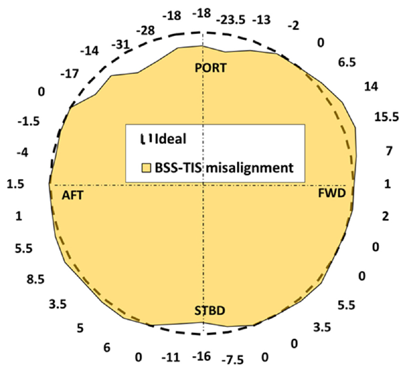 Fig. 7 Fig. 7