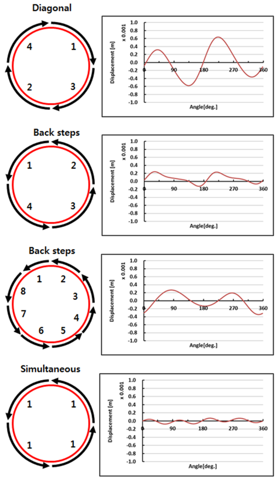 Fig. 10 Fig. 10