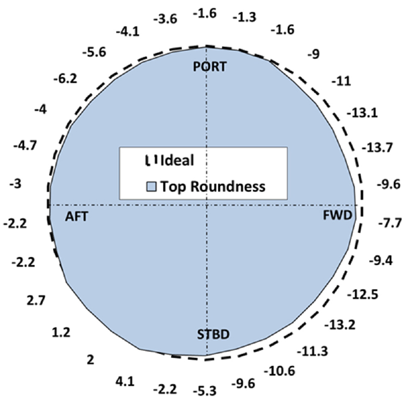 Fig. 12 Fig. 12