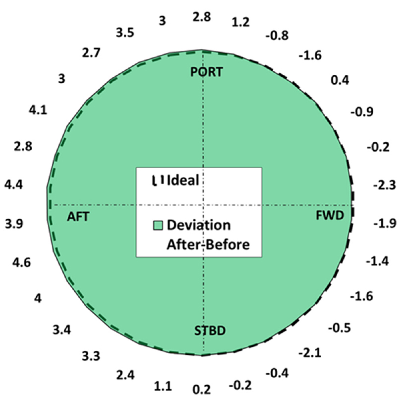 Fig. 13 Fig. 13