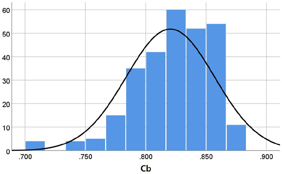 Fig. 2 Fig. 2