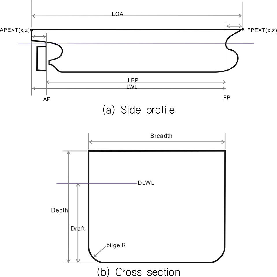 Fig. 3 Fig. 3