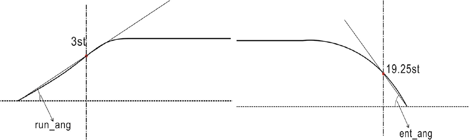 Fig. 6 Fig. 6