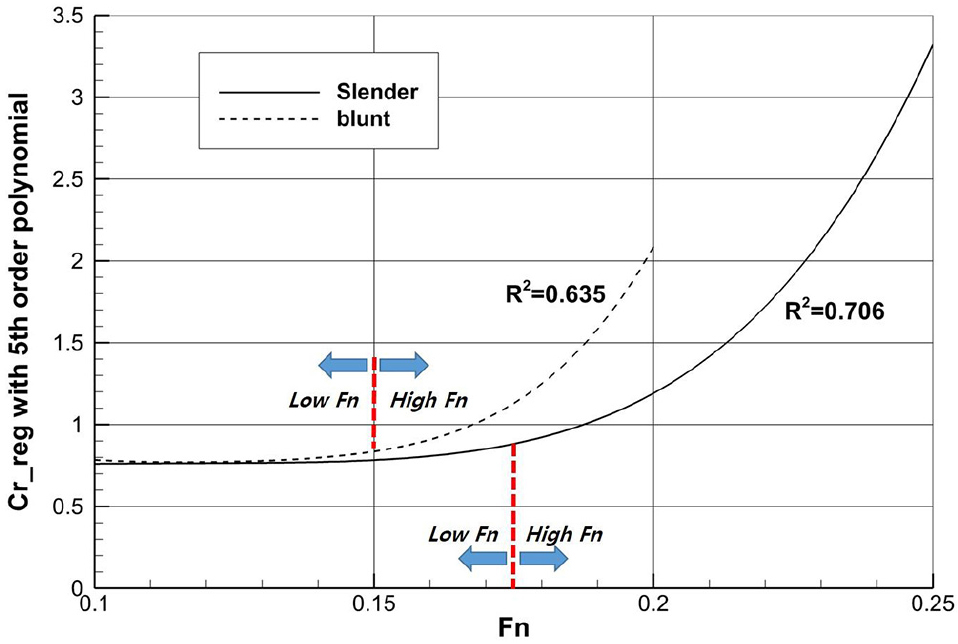 Fig. 7 Fig. 7