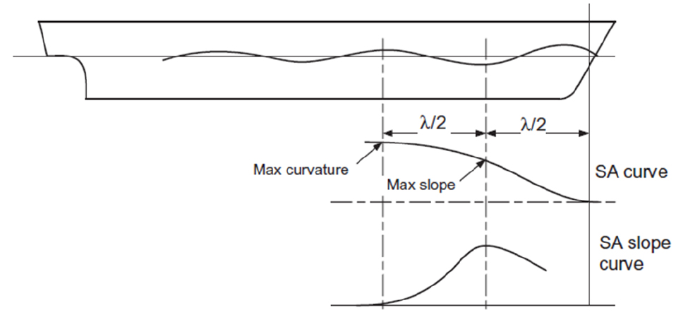 Fig. 8 Fig. 8