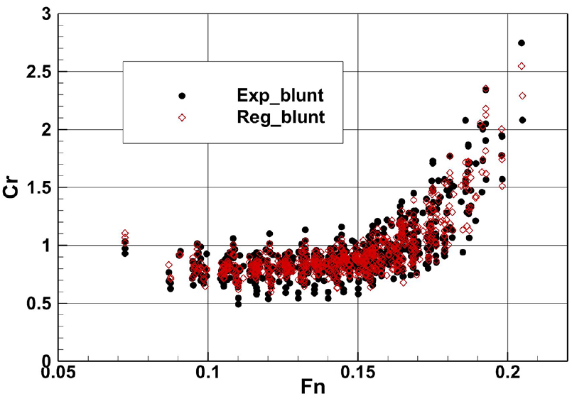 Fig. 10 Fig. 10