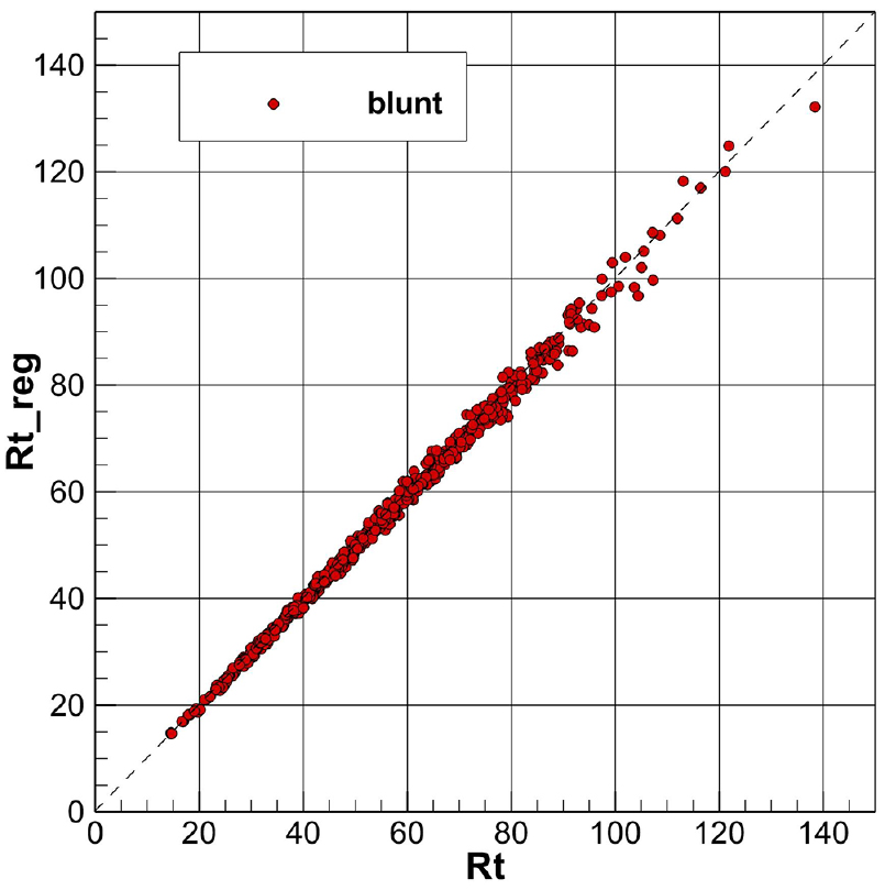 Fig. 12 Fig. 12