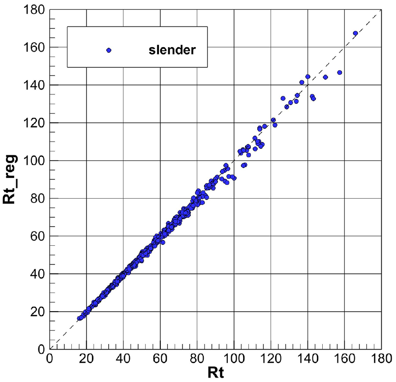 Fig. 13 Fig. 13