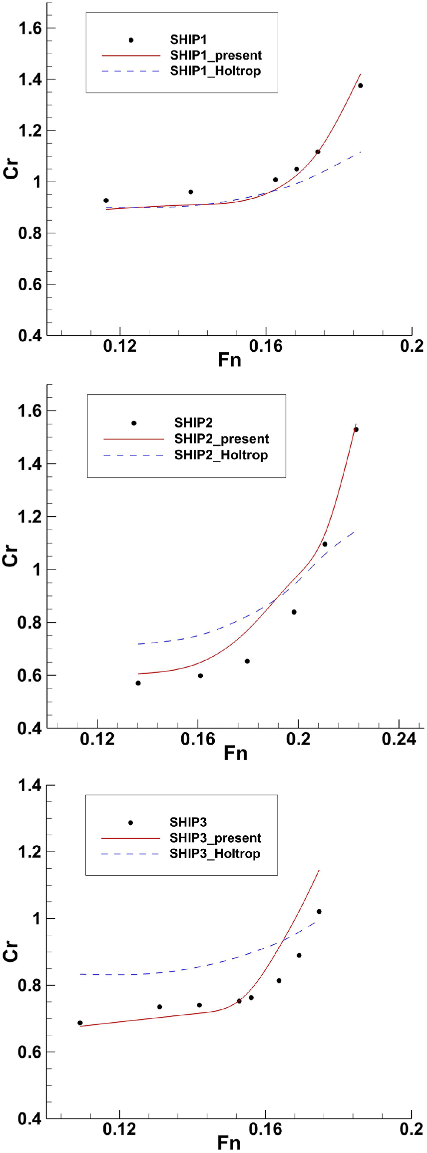 Fig. 14 Fig. 14