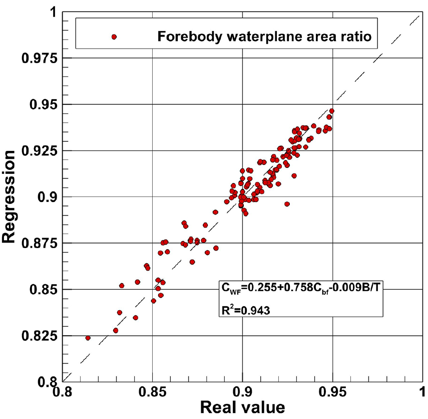 Fig. 15 Fig. 15