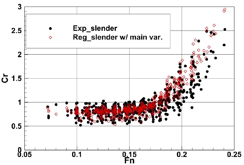 Fig. 17 Fig. 17