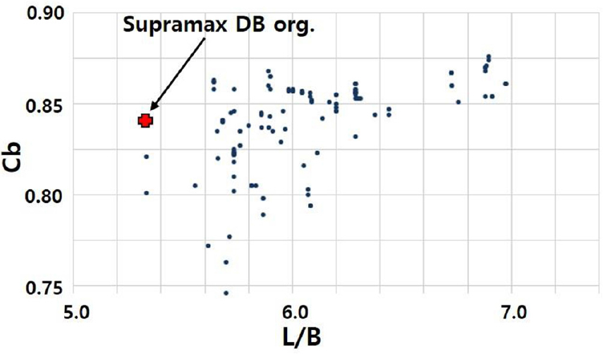 Fig. 18 Fig. 18
