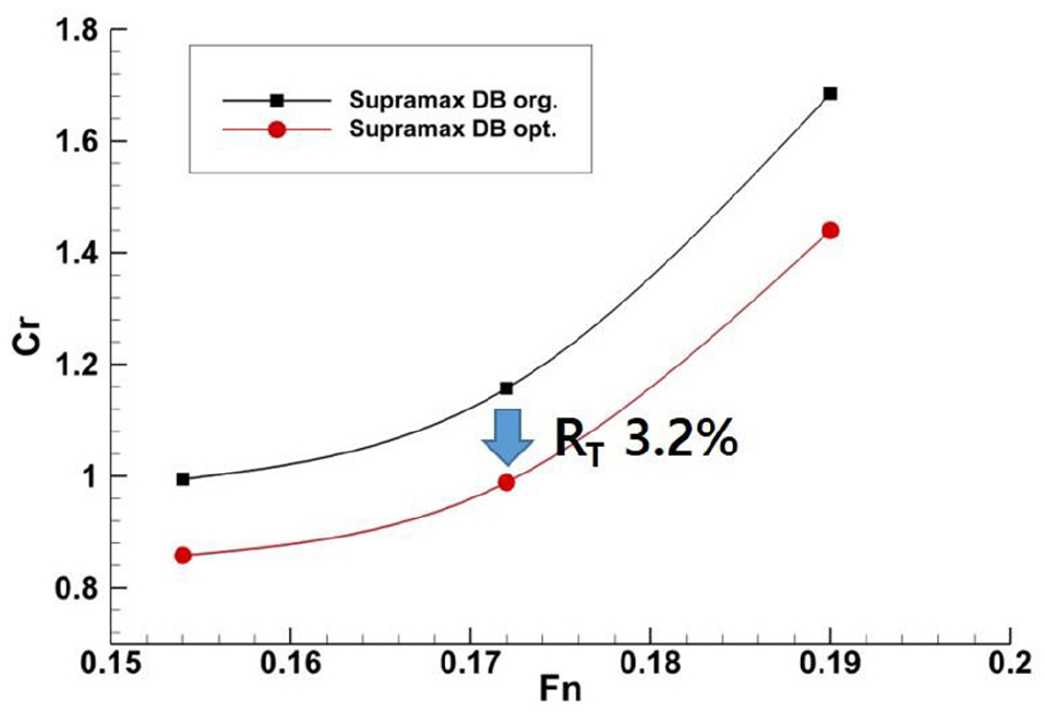 Fig. 23 Fig. 23