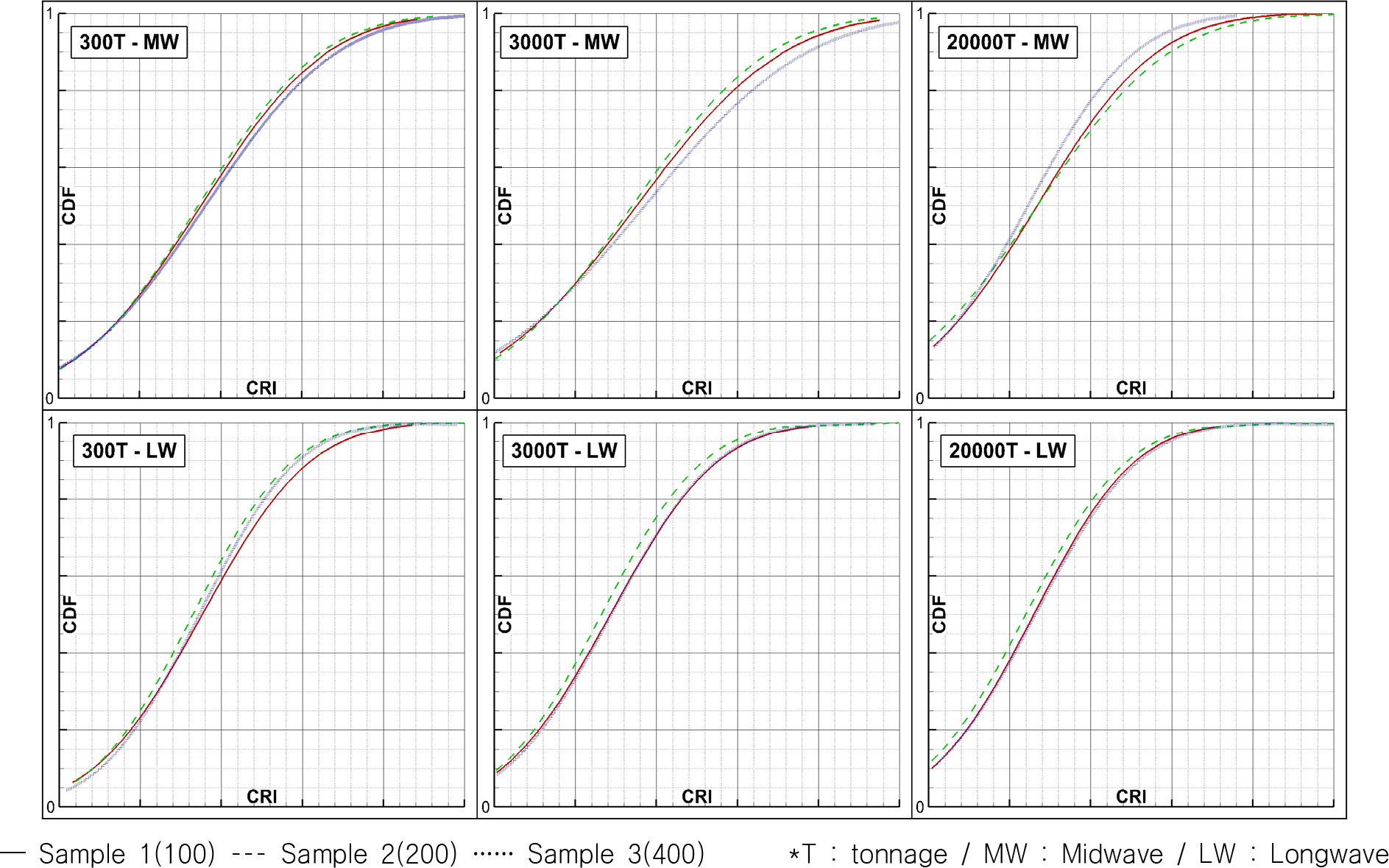 Fig. 3 Fig. 3