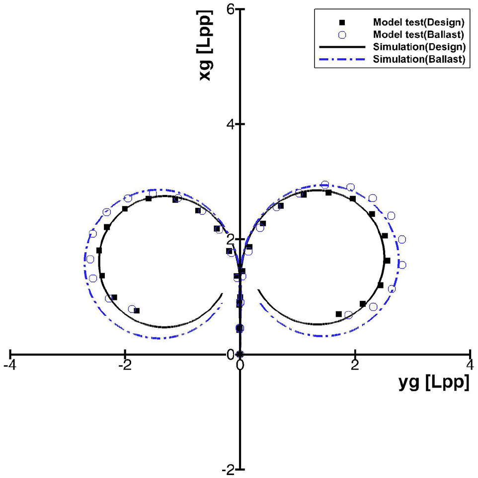 Fig. 2 Fig. 2