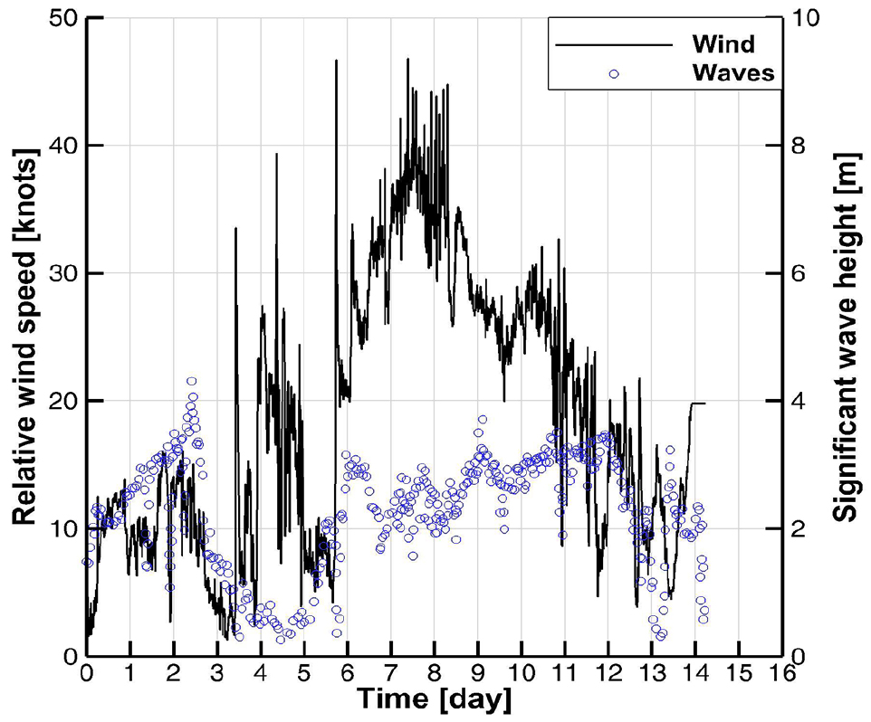 Fig. 4 Fig. 4