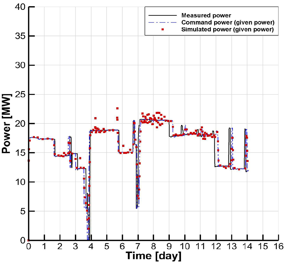 Fig. 12 Fig. 12