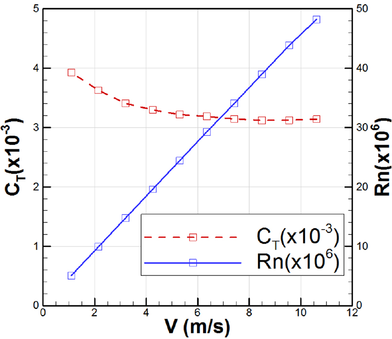 Fig. 3 Fig. 3