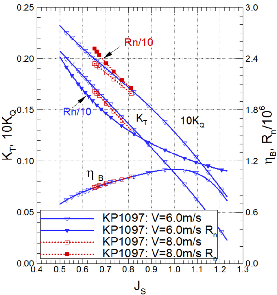 Fig. 10 Fig. 10