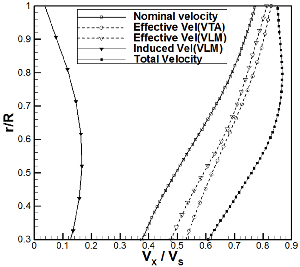 Fig. 13 Fig. 13