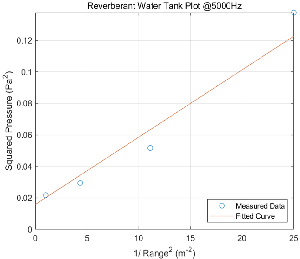 Fig. 1 Fig. 1