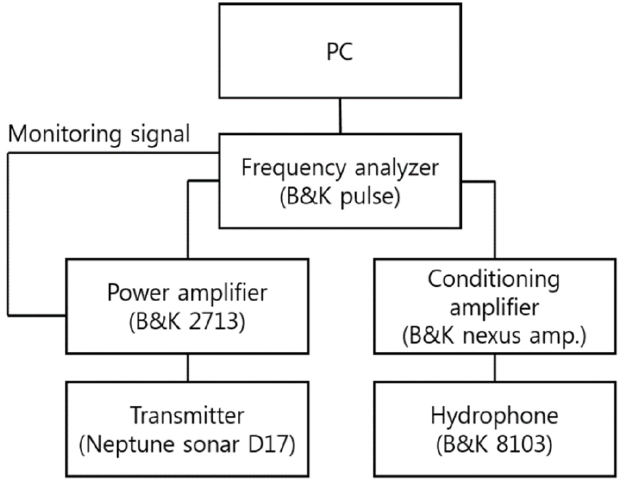 Fig. 3 Fig. 3