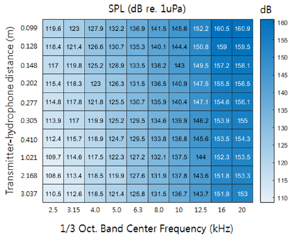 Fig. 4 Fig. 4