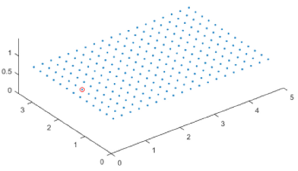 Fig. 8 Fig. 8