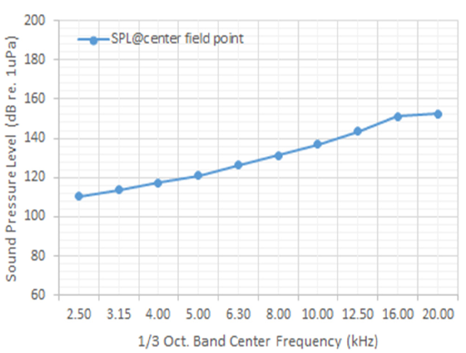 Fig. 11 Fig. 11