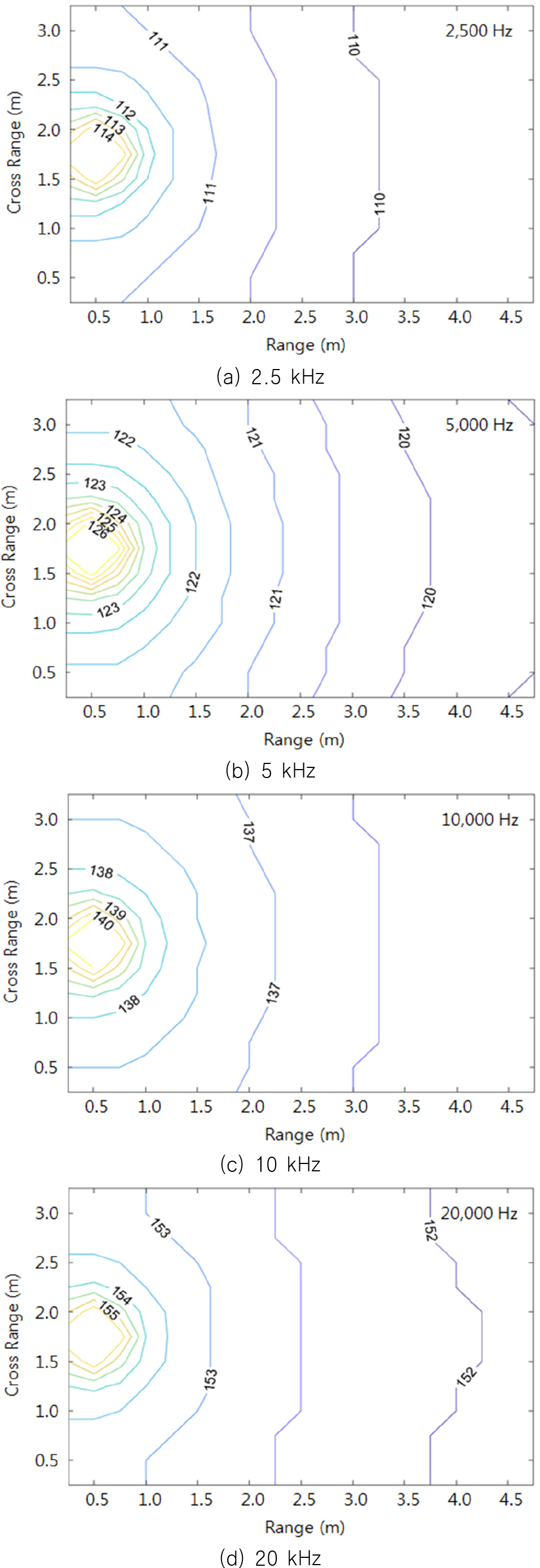 Fig. 12 Fig. 12