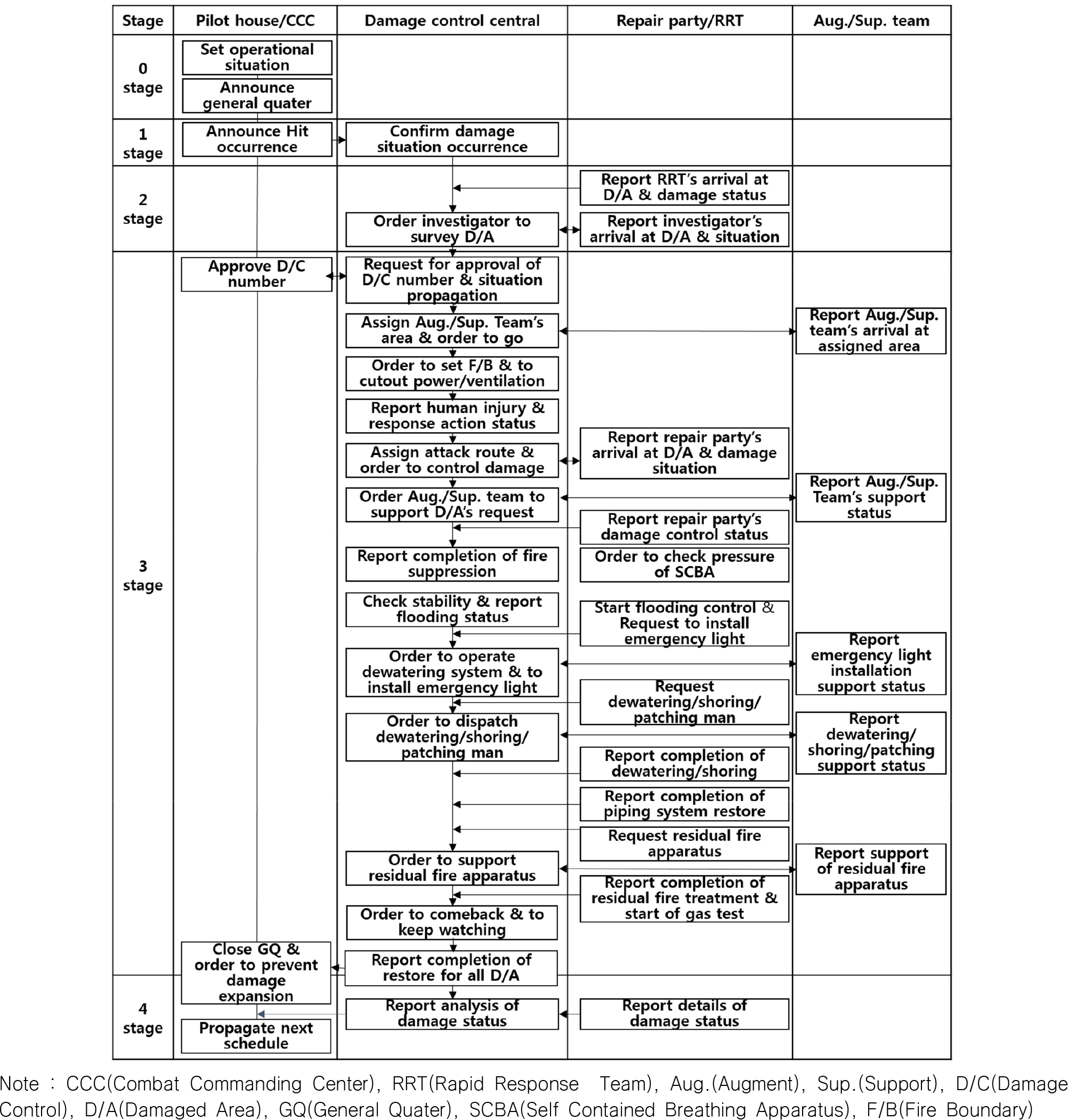Fig. 3 Fig. 3