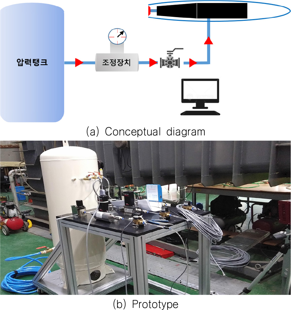 Fig. 2 Fig. 2