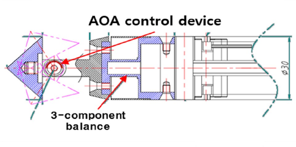 Fig. 3 Fig. 3