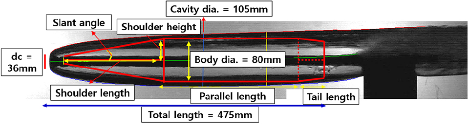 Fig. 6 Fig. 6