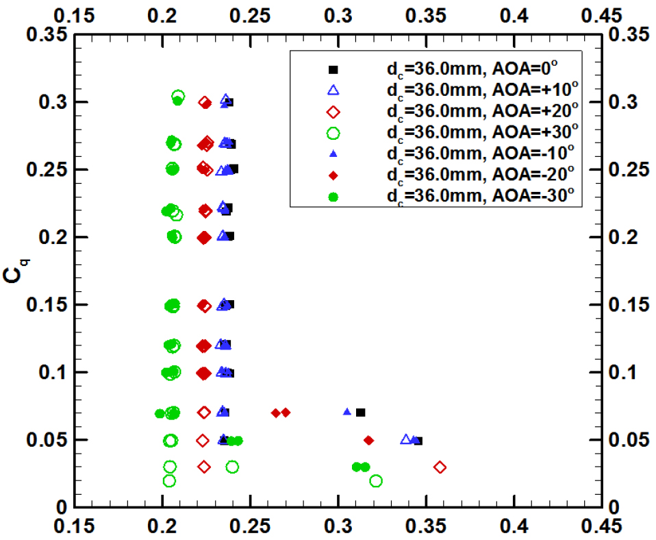 Fig. 14 Fig. 14