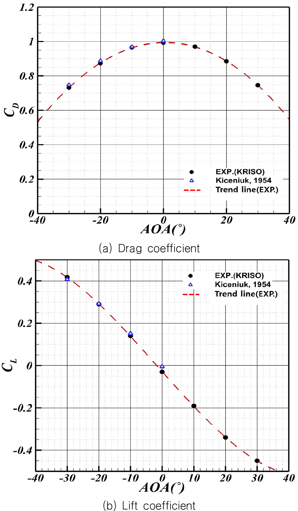 Fig. 15 Fig. 15