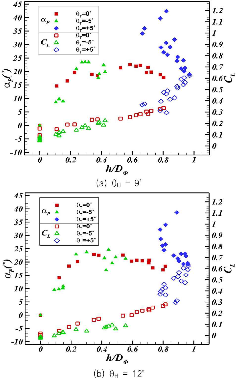 Fig. 18 Fig. 18