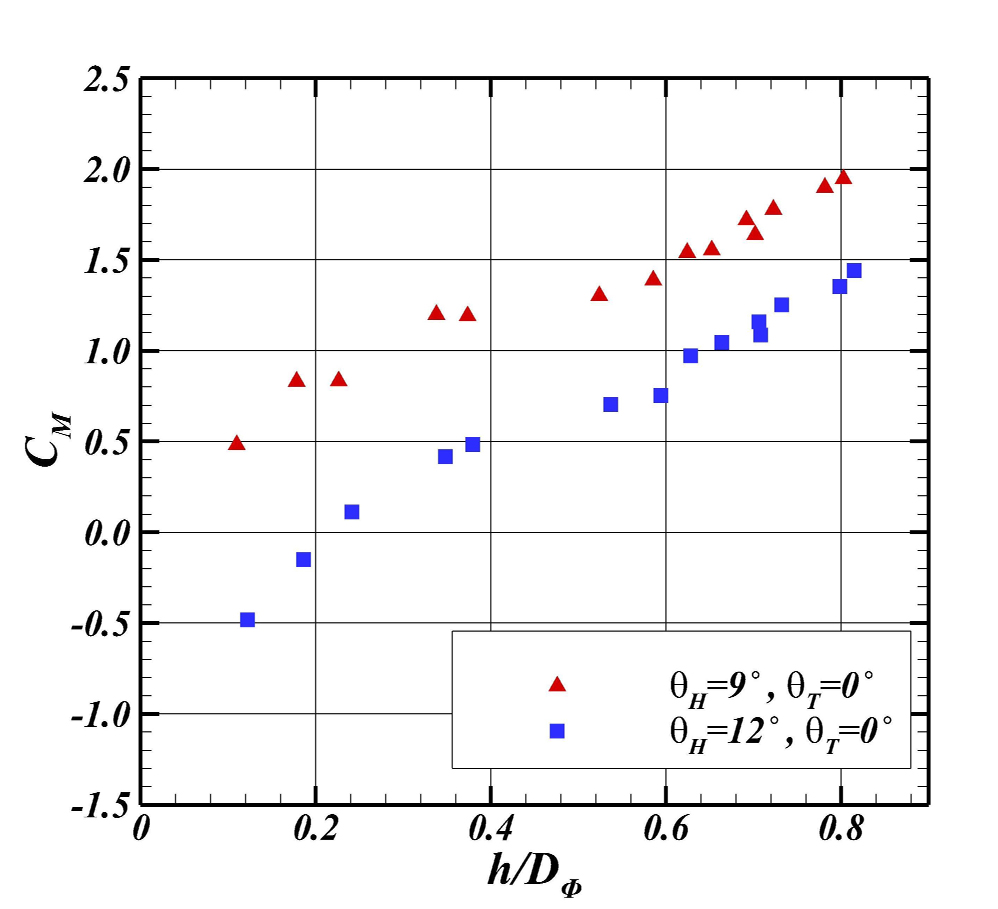 Fig. 19 Fig. 19