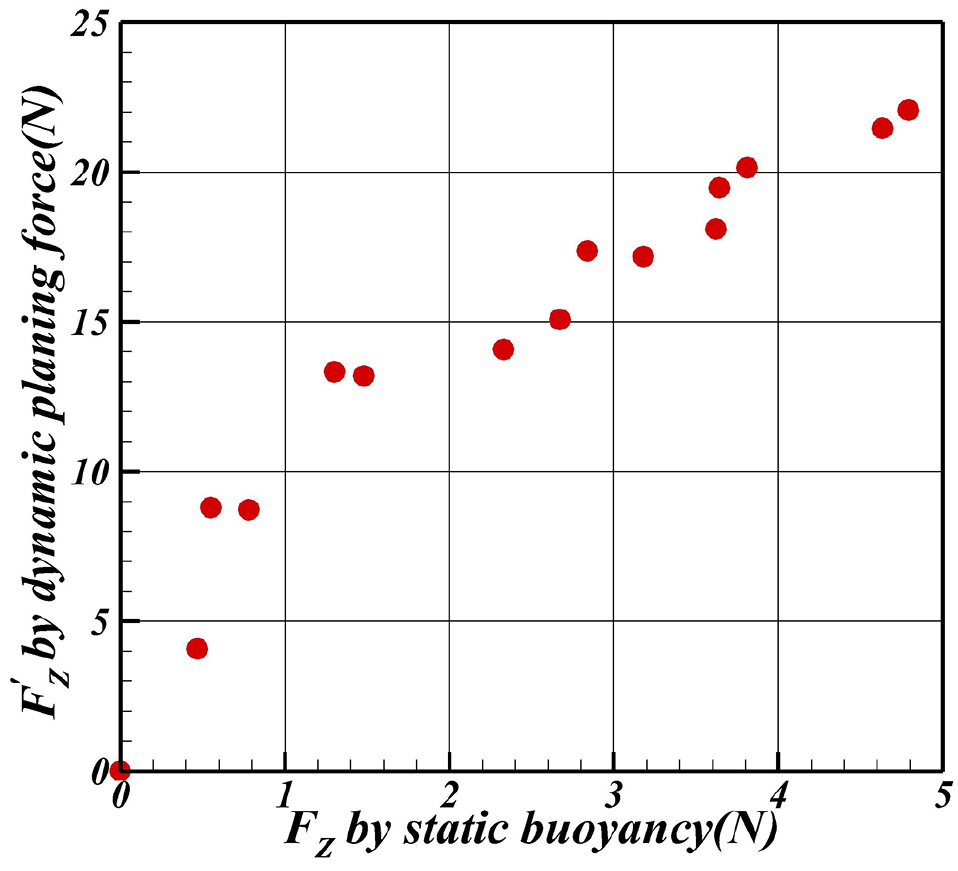 Fig. 21 Fig. 21