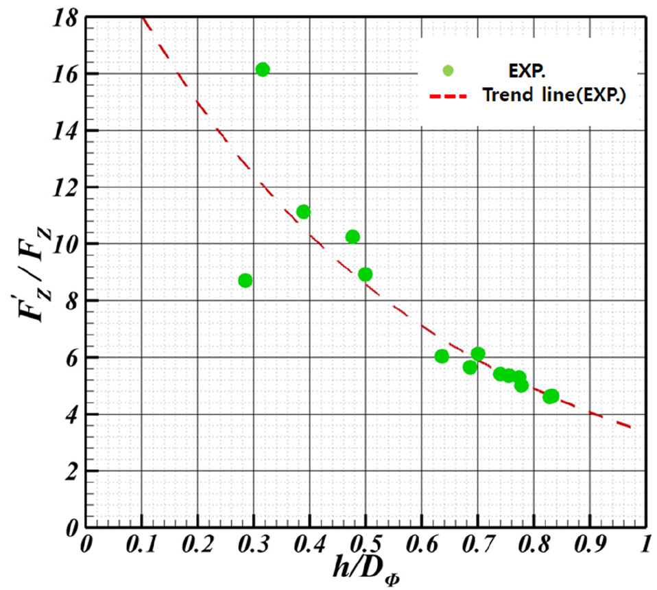 Fig. 22 Fig. 22