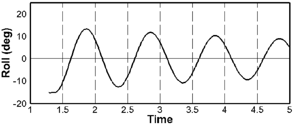 Fig. 7