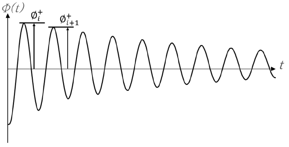 Fig. 9