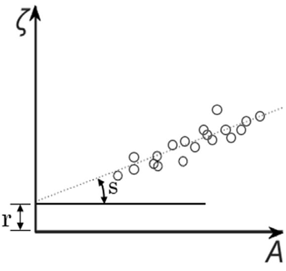 Fig. 10